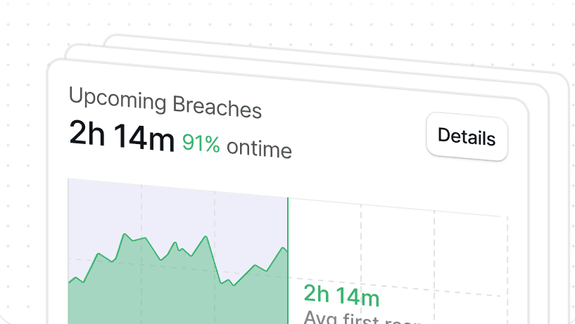 Weekly Target and Performance